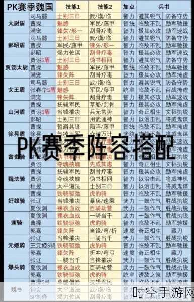 三国志战略版s3t0和t1，S3T0与T1角色全解析与策略指南