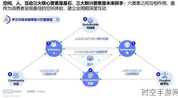 5G赋能手游新纪元，爱立信中国区总裁方迎展望5G下半场手游卓越体验