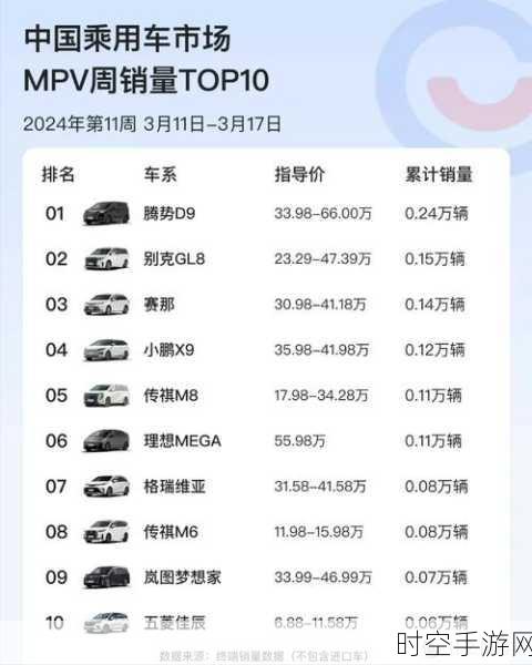 理想汽车勇闯豪华品牌市场，销量位列第五