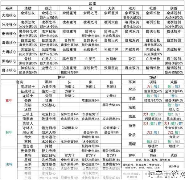 揭秘元气骑士前传，隐藏红武寻觅攻略大公开