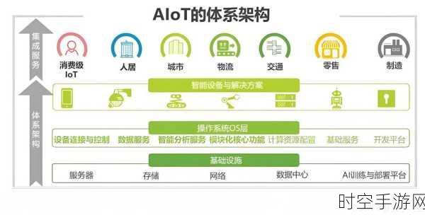 AI 嵌入式蜂窝模块，物联网市场的王者崛起