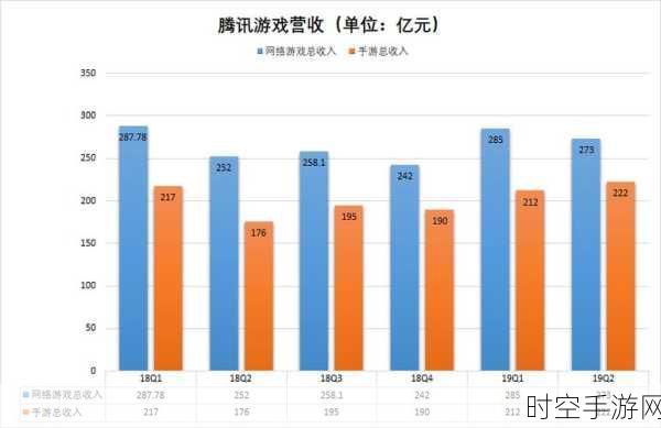 手游市场风云再起，利率变动神秘莫测，游戏厂商如何应对？