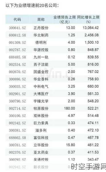 成飞集成 2024 年业绩预亏，金额高达 9500 万元！