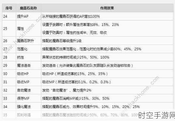 最终幻想7重制版深度攻略，解锁魔晶石的秘密途径