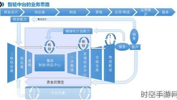 探索智能工厂数据中台，强大功能与关键作用全解析