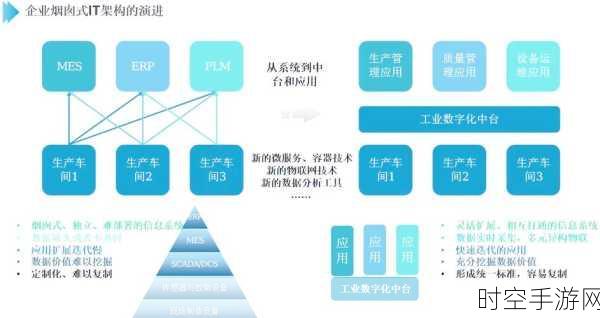 探索智能工厂数据中台，强大功能与关键作用全解析