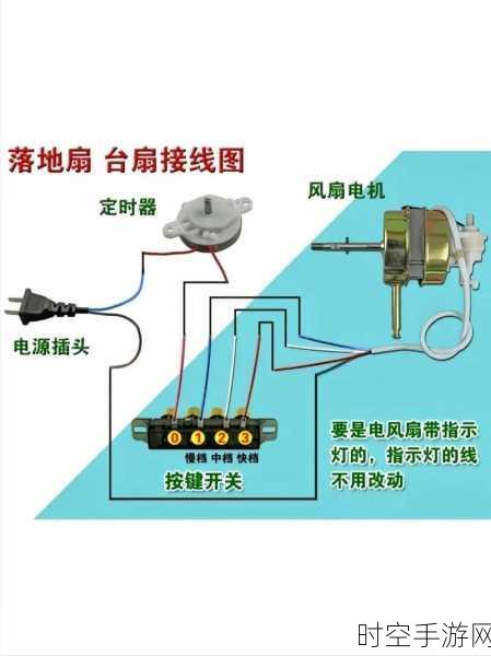 破解电风扇驱动器接线之谜