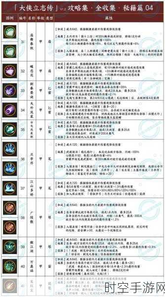 大掌门2中原一点红深度攻略，解锁武林绝学的秘籍