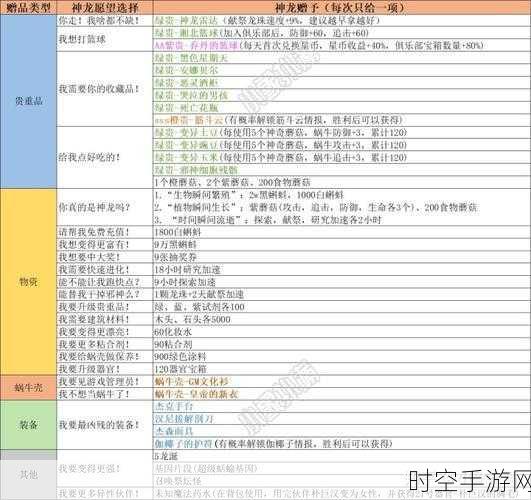 探秘最强蜗牛神龙许愿的致胜秘诀