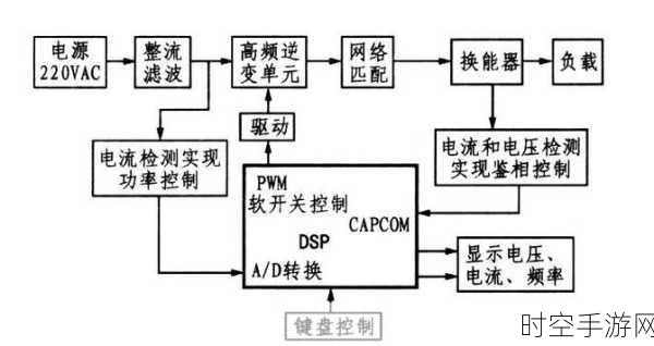 探索超声波发生器 40khz 脉冲的多元应用场景——驱动板解析