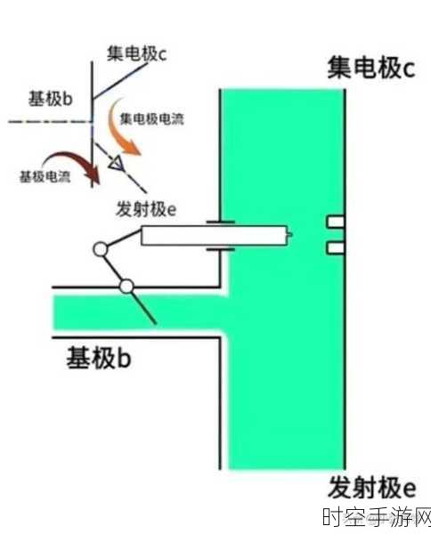 探秘晶体管，深入解析其基本工作模式