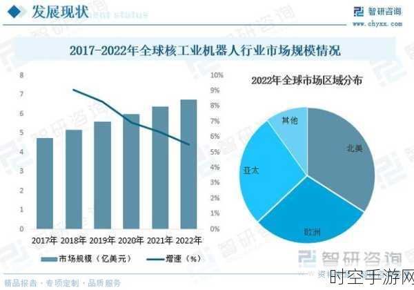 2024 年机器人行业惊现 5 大震撼发展趋势，你准备好了吗？