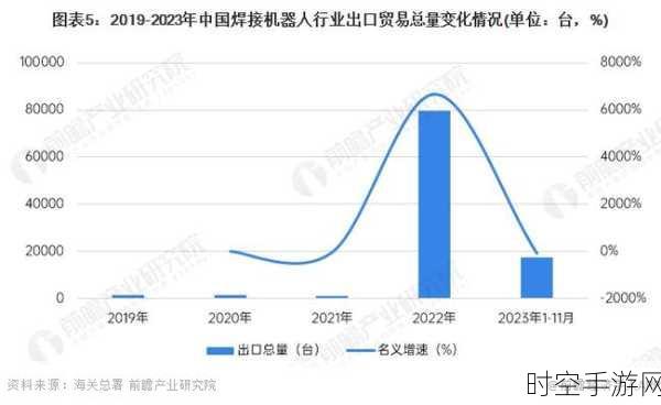 2024 年机器人行业惊现 5 大震撼发展趋势，你准备好了吗？