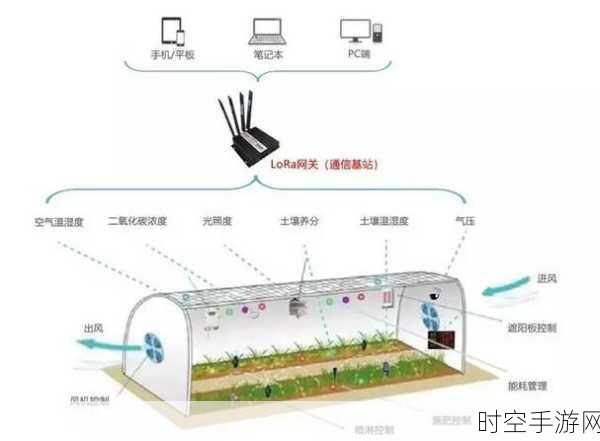 探索温室大棚监测系统，强大功能与显著优势全解析