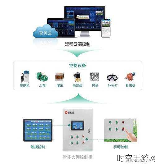 探索温室大棚监测系统，强大功能与显著优势全解析