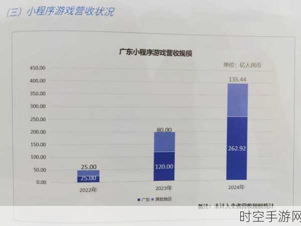 年轻人手游消费新趋势，从氪金到淘乐趣，批发市场成游戏道具新据点