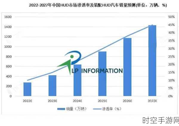 车载光技术爆发，HUD 市占率猛涨，智能车灯引领车企新对决