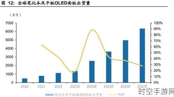 LG显示跨界布局，ITOLED产线将混产iPhone OLED，手游产业迎新机遇？