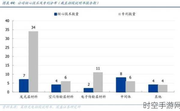 LG显示跨界布局，ITOLED产线将混产iPhone OLED，手游产业迎新机遇？