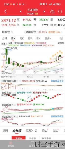 外资撤离风暴下，手游股2万亿成交量能否筑起A股防线？