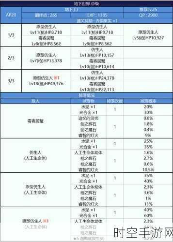 FGO枪之魔石高效掉落副本揭秘，玩家必备攻略