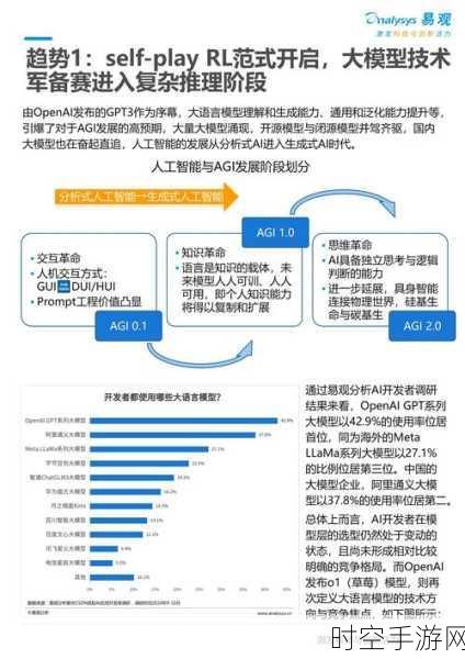 2025 CES端侧AI专题研讨会，揭秘手游行业AI技术前沿