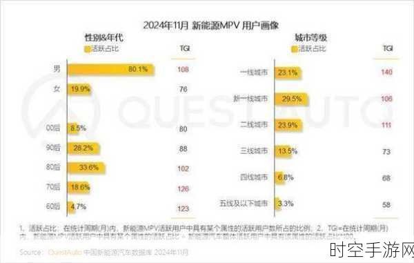 2024年11月新能源MPV市场风云榜，QuestAuto快报揭秘