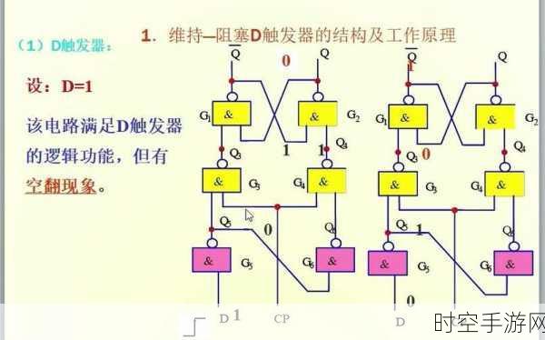 探究数字电路触发器空翻现象的深层原因