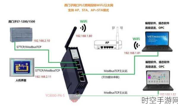 探秘分布式 IO 系统中 Modbus TCP 耦合器的数据采集