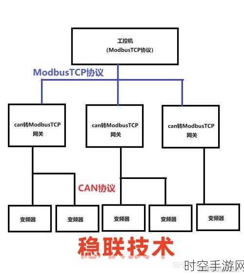 探秘分布式 IO 系统中 Modbus TCP 耦合器的数据采集