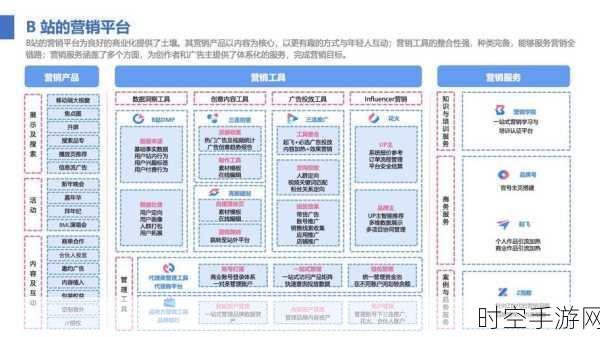 EOS 智慧营销设计平台，开启精准高效可扩展营销新时代