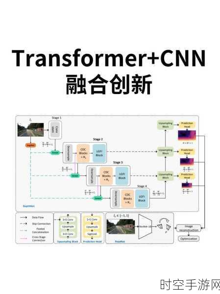 AI技术革新手游体验，Transformer与图神经网络融合大赛盛况