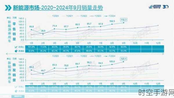 9 月乘用车销量 210 万，四季度冲劲如何？