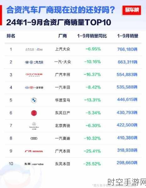 9 月乘用车销量 210 万，四季度冲劲如何？