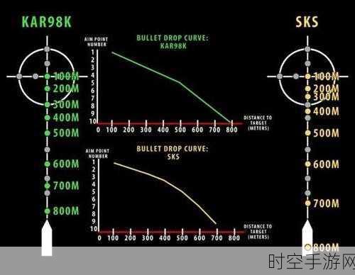 绝地求生手游，SKS 弹道深度揭秘与实战神操作指南