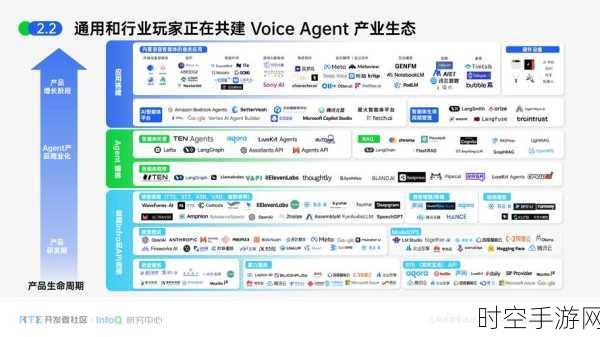 AI光通信革新手游界，CPO技术引领产业三大变革，重塑游戏体验