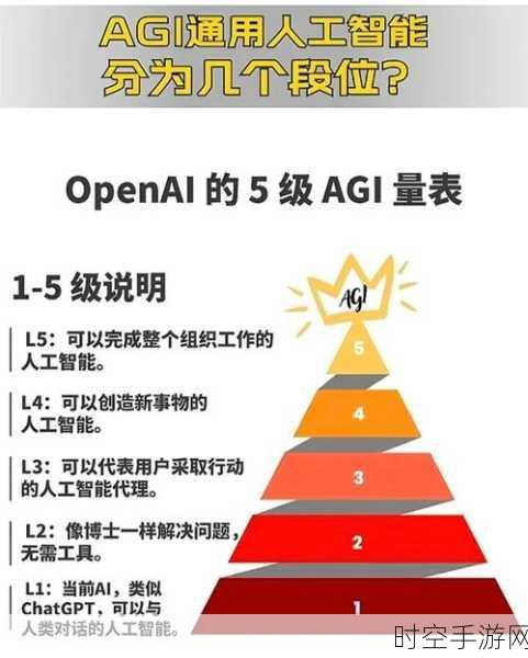 OpenAI革新手游界，任务处理与营销模式迎来超速进化