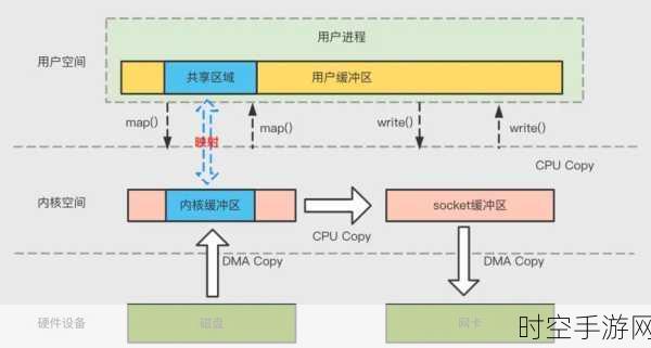 手游开发技术揭秘，掌握Flink Kafka在实时数据处理中的Source与Sink应用