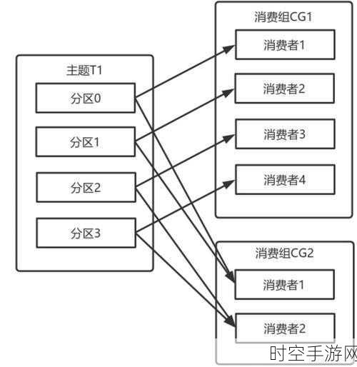 手游开发技术揭秘，掌握Flink Kafka在实时数据处理中的Source与Sink应用