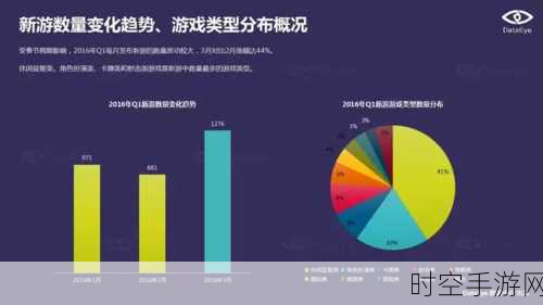 手游新趋势，大学生成泡面品牌年销20亿背后，游戏市场新机遇？