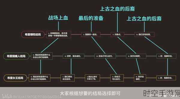 上古卷轴刀锋巫师机关塔通关秘籍大揭秘