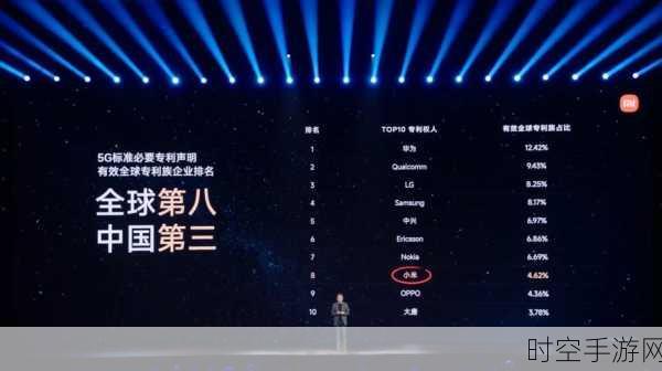 小米5G专利实力爆发，全球前八，国内前三，科技巨头地位再巩固