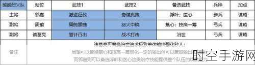 霸道天下角色深度剖析，属性特征与竞技策略全揭秘