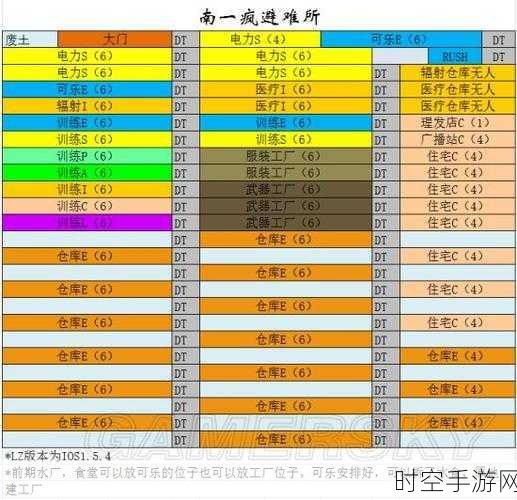 辐射避难所，解锁完美开局的终极秘诀