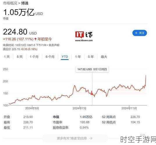 手游界震撼！AI技术助力，某巨头手游公司市值飙升，逼近2万亿大关！