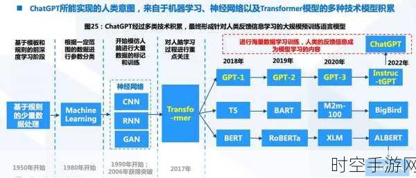 AI手游新挑战，警惕20大典型愚蠢放大威胁，智慧对决即将上演