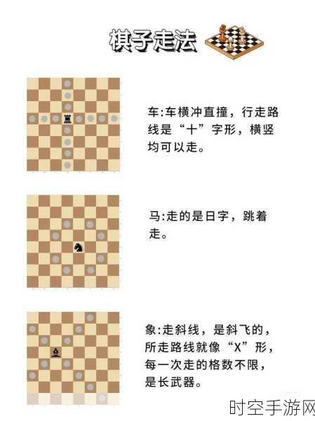 国际象棋新手进阶秘籍，玩法规则全解析