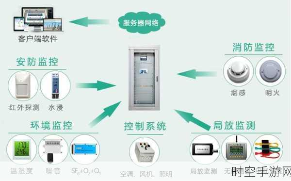 探秘楼宇自控系统建设，从设计到落地的全流程指南