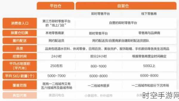 手游电商新动向，Shopify库存调整历史记录表功能升级，助力手游开发者优化运营策略