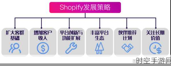 手游电商新动向，Shopify库存调整历史记录表功能升级，助力手游开发者优化运营策略